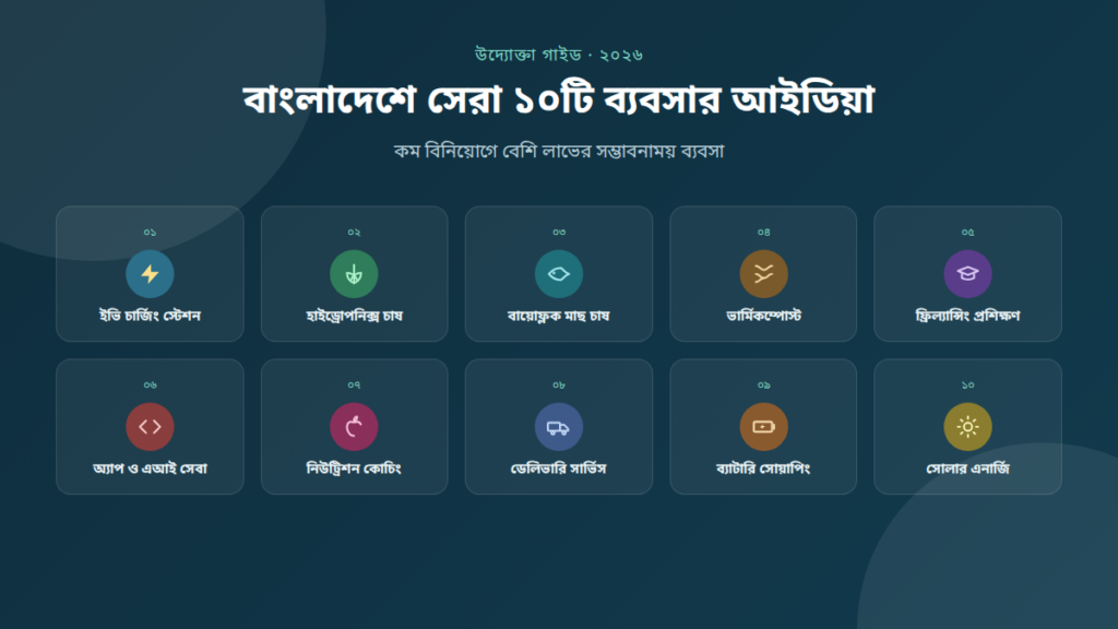 Bangladesh-business-ideas-cover